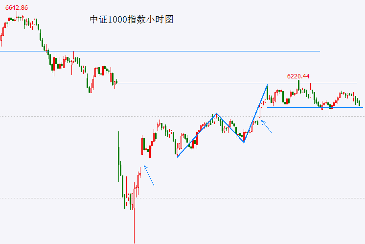 我用了3个月，掌握了5个可转债日内交易技巧