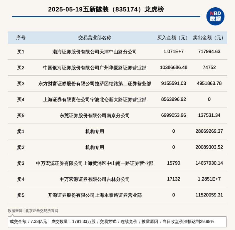 量化交易给理财者带来了怎样的红利与风险？