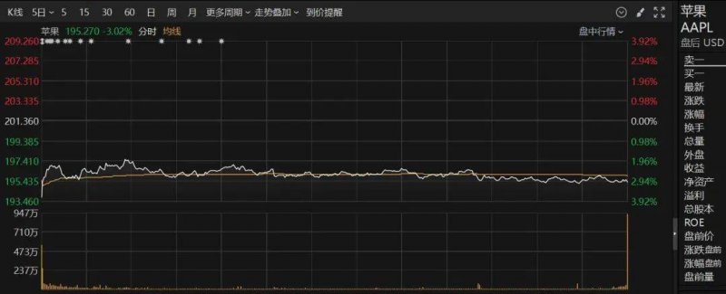移动网络软件服务进一步规范 涉及算法、续费等环节