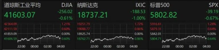 想要在股市中大展拳脚的人一定要看清楚，股票交易到底是怎么一回事！